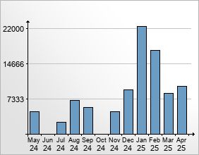 mediadata-overview3-2023-03