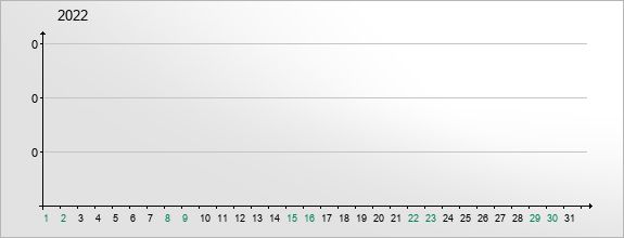 mediadata-visits-2022-10