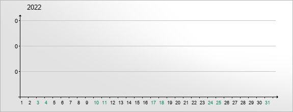 mediadata-visits-2022-12