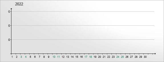 mediadata-visits-2022-9
