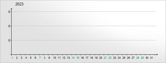 mediadata-visits-2023-1