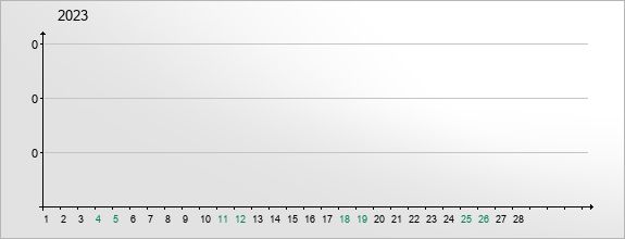 mediadata-visits-2023-2